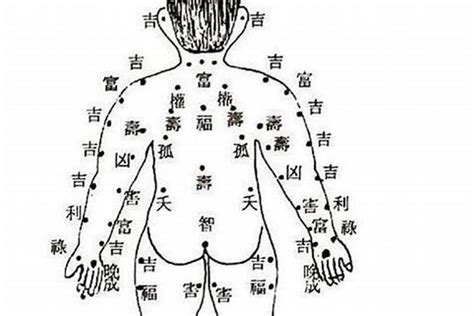 腰間痣|【腰 痣】腰上長痣命運富貴！財運旺、壽命長，富貴一生